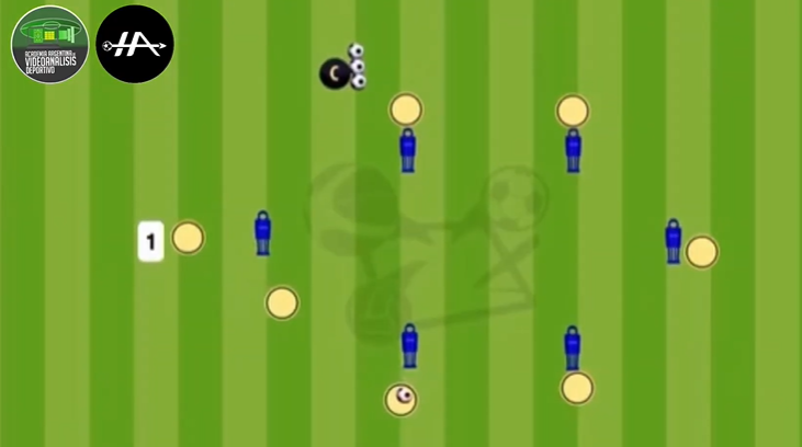 Rueda de Pase Juventus